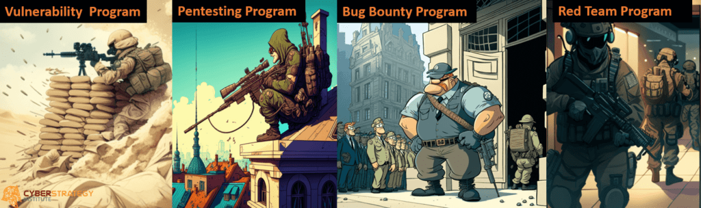 Security Program Spectrum 1 1