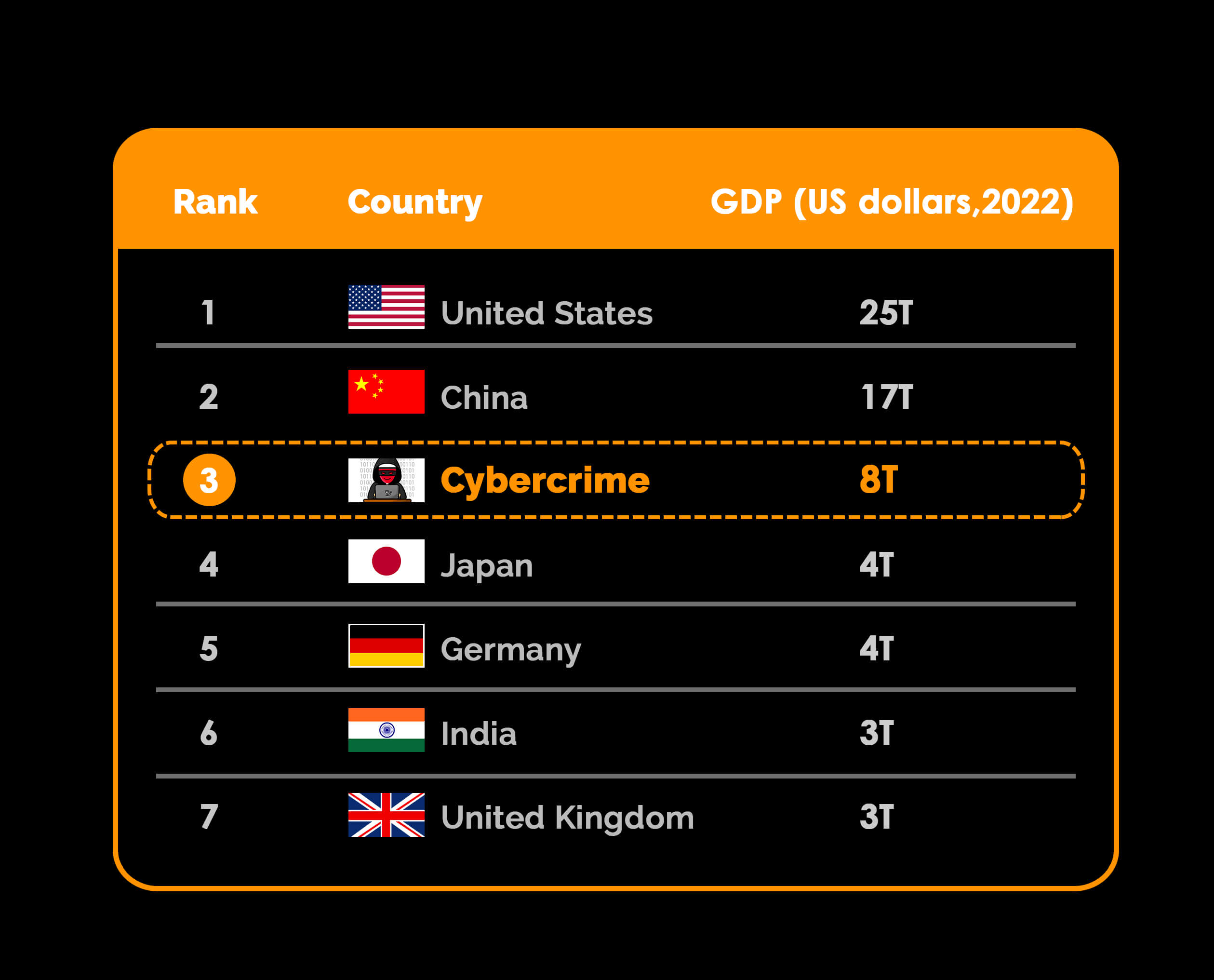 Cybercrime Stats GDP v2 web