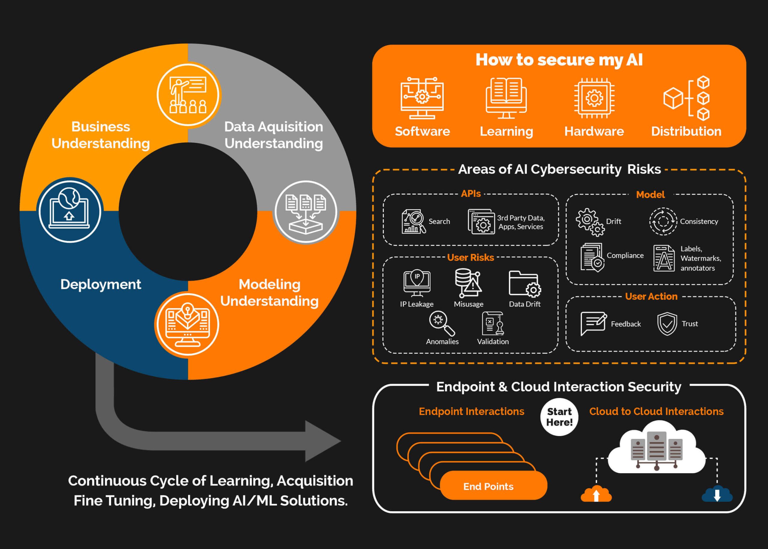 AI Security Infographic Guide