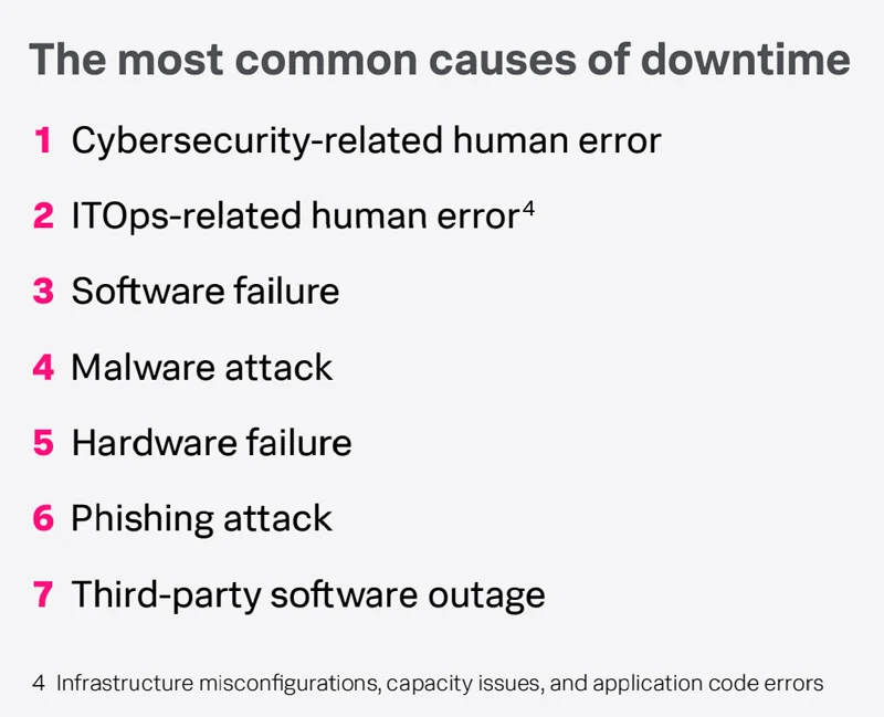 Hidden Costs of Downtime