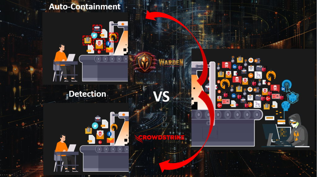 Warden Auto-contain vs CrowdStrike Detection Model