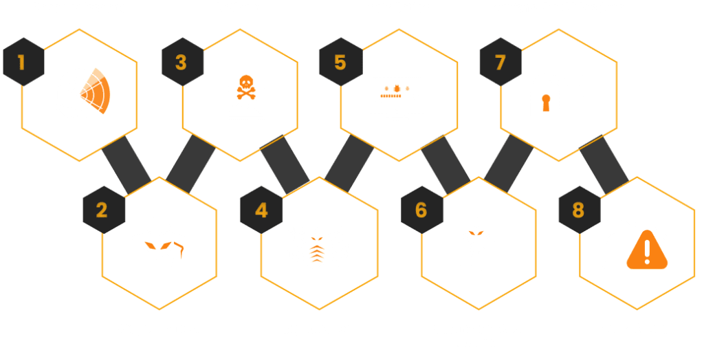 Kill Chain