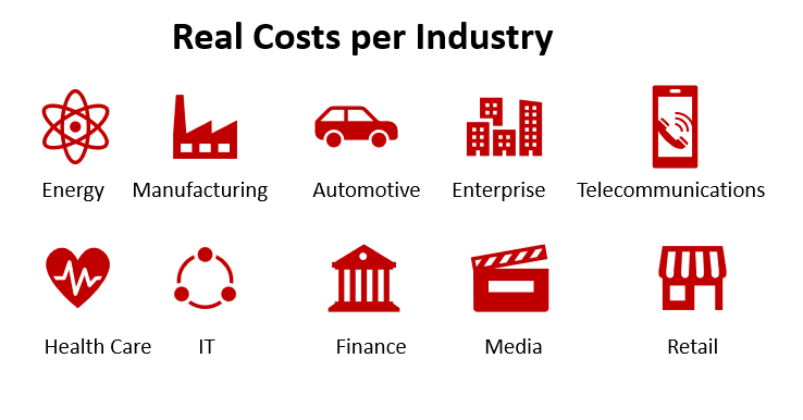 Real Cost Per Industry