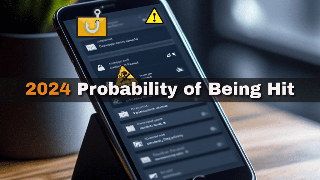 2024 BEC & Phishing Probability of being hit