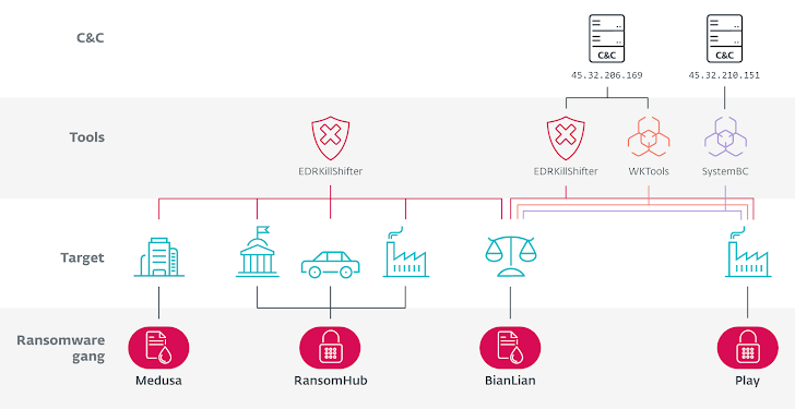 🚨 The Truth About EDR Bypass: Why Your EDRs / Endpoint Security Tools Are Failing 5 EDR Bypass