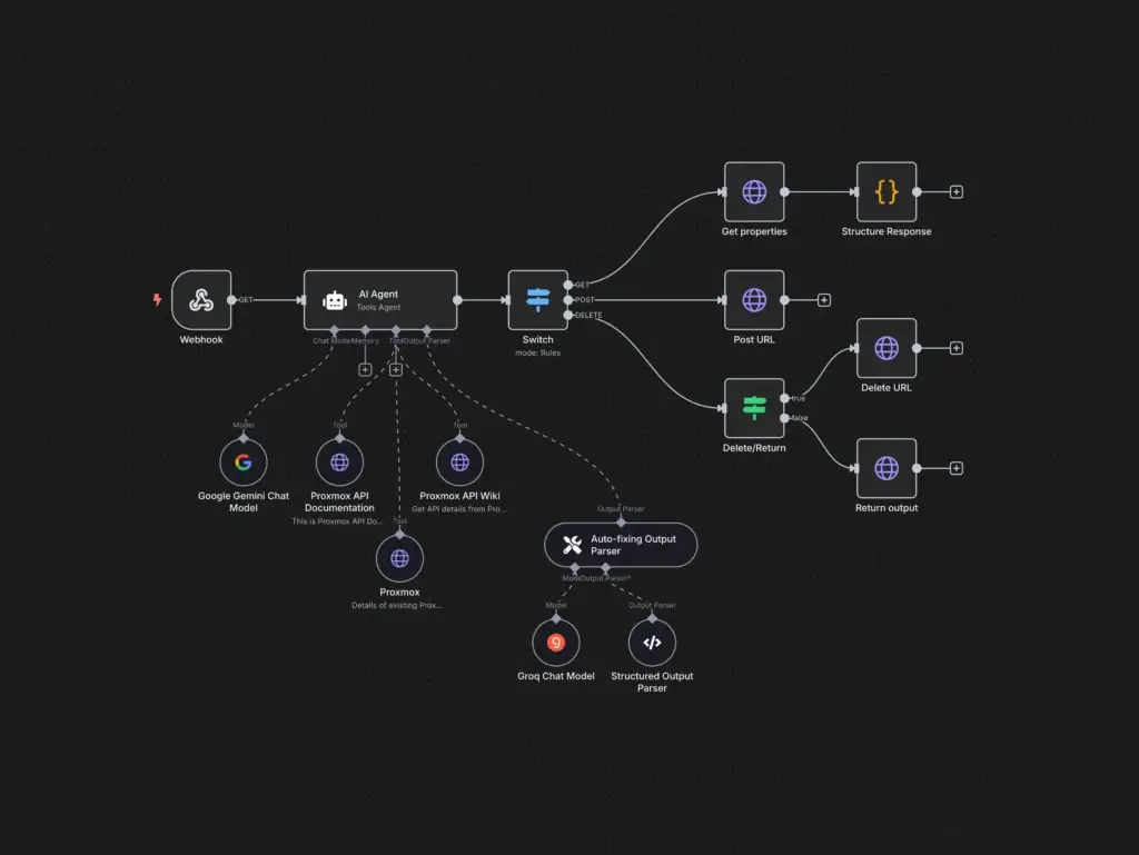 AI SAFE²: A Next-Generation Secure AI Agent Framework for Agentic AI Automation 1 AI Agent Workflows - AI Automation