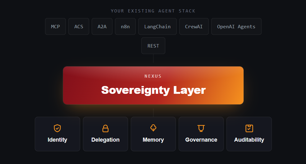 NEXUS - A2A Protocol Agent - Sovereignty Layer - Cyber Strategy Institute
