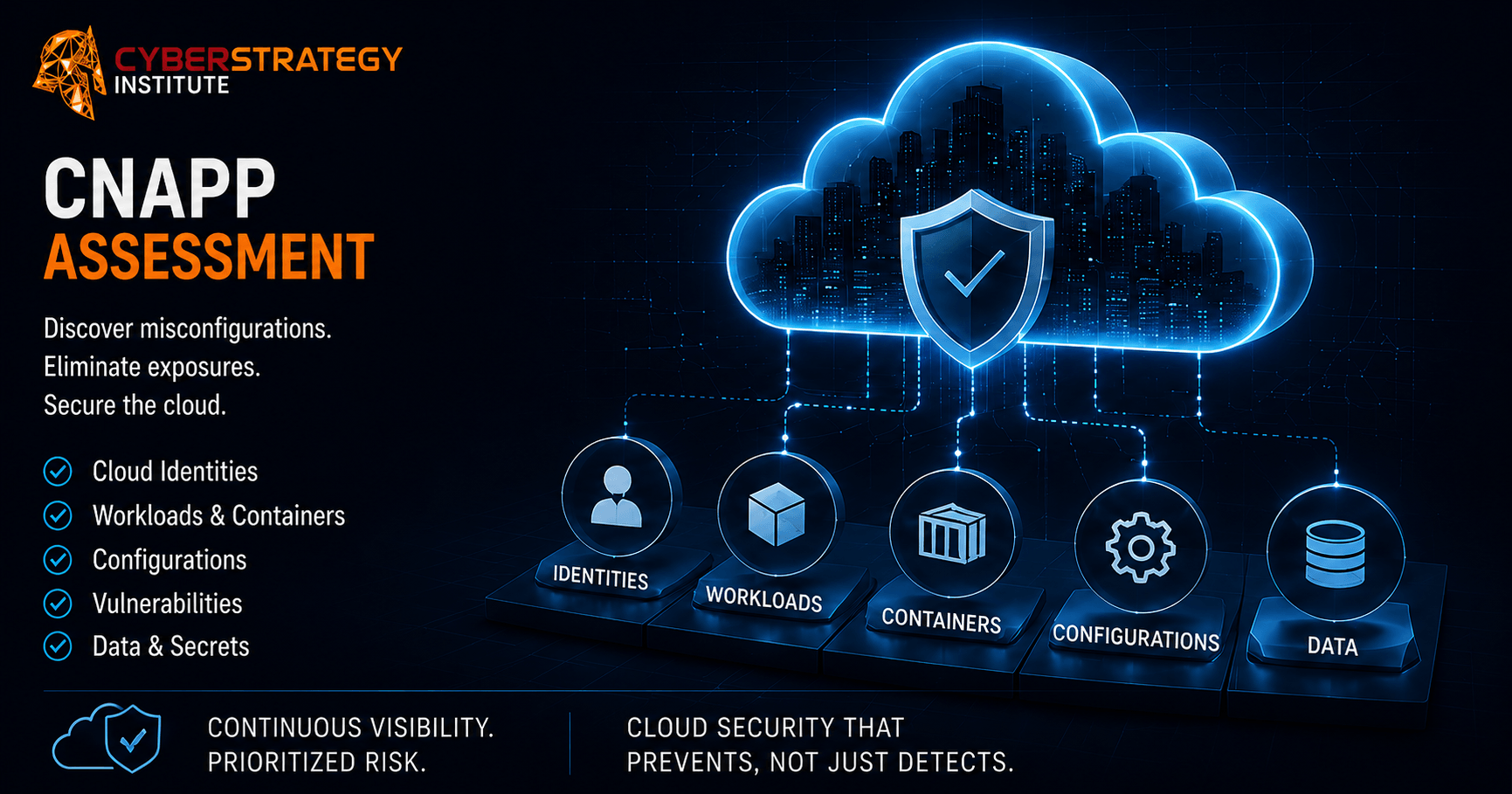 CNAPP cloud security assessment