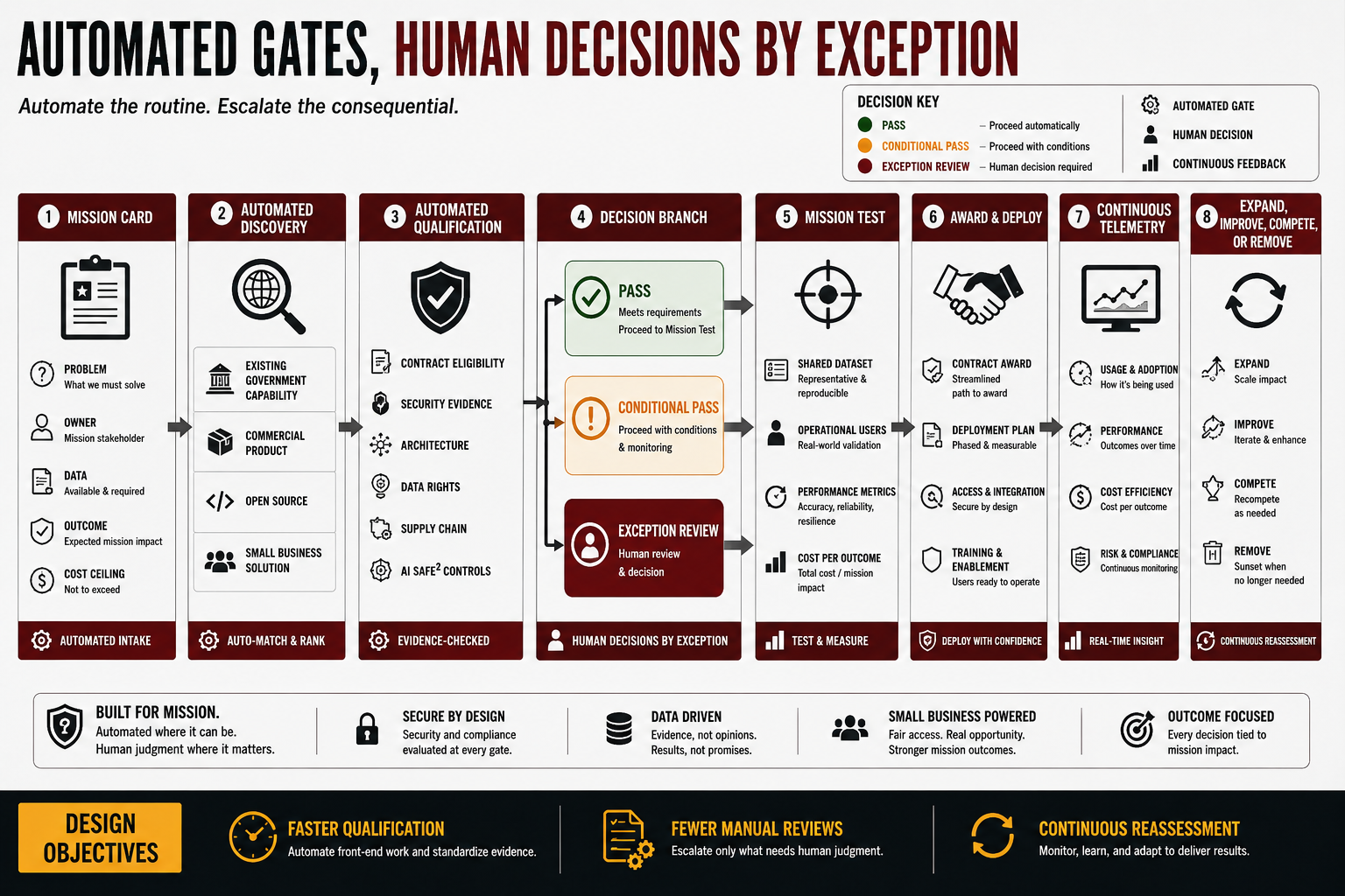ai-security-capability-passport