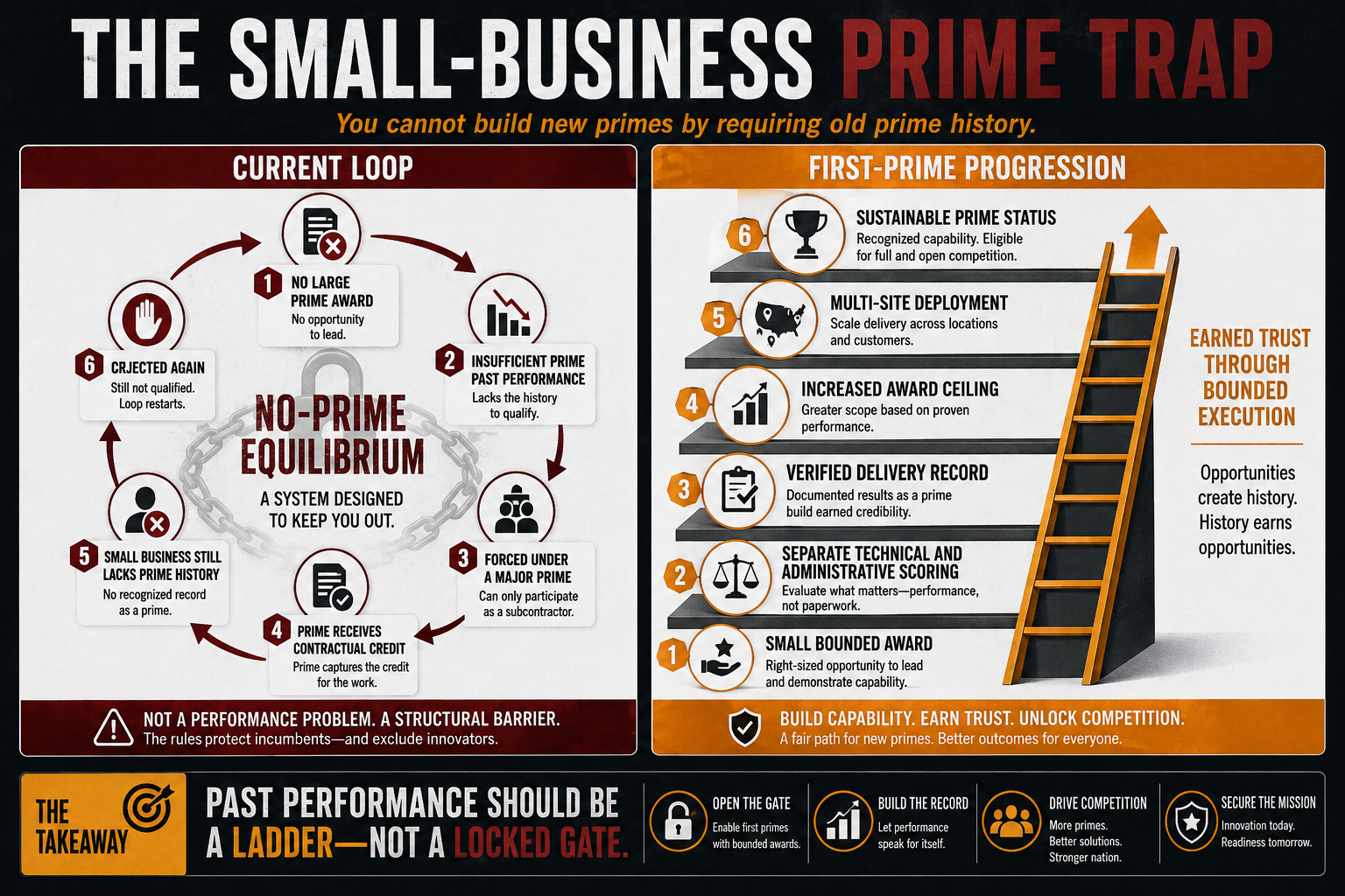 small-business-defense-prime-contractor-trap