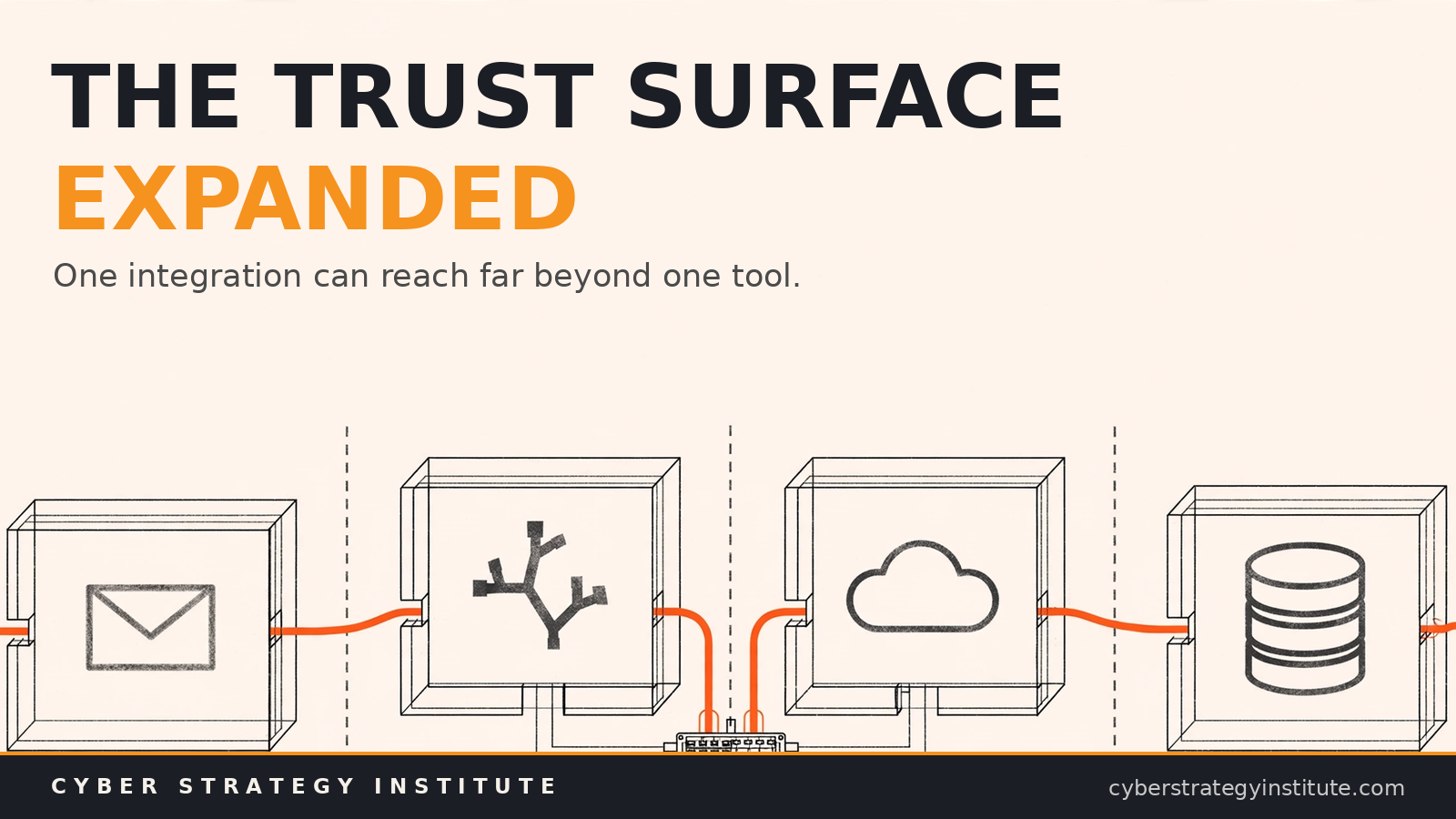 MCP orchestration layer security: the trust surface expanded, Cyber Strategy Institute