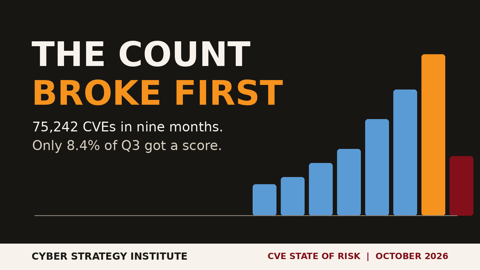 The Count Broke First — CVE volume in 2026 research