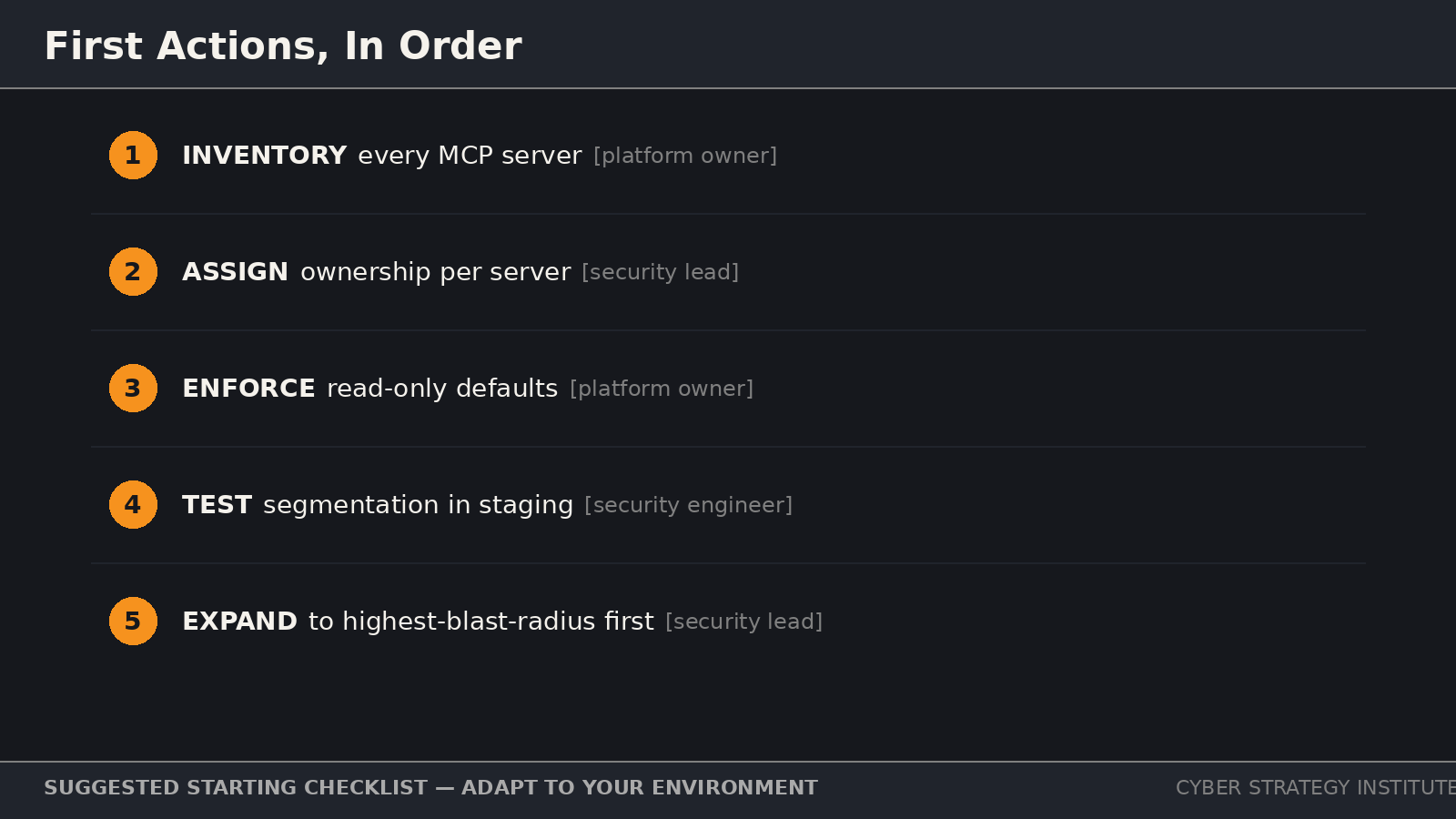Checklist diagram of priority first actions for securing MCP deployments
