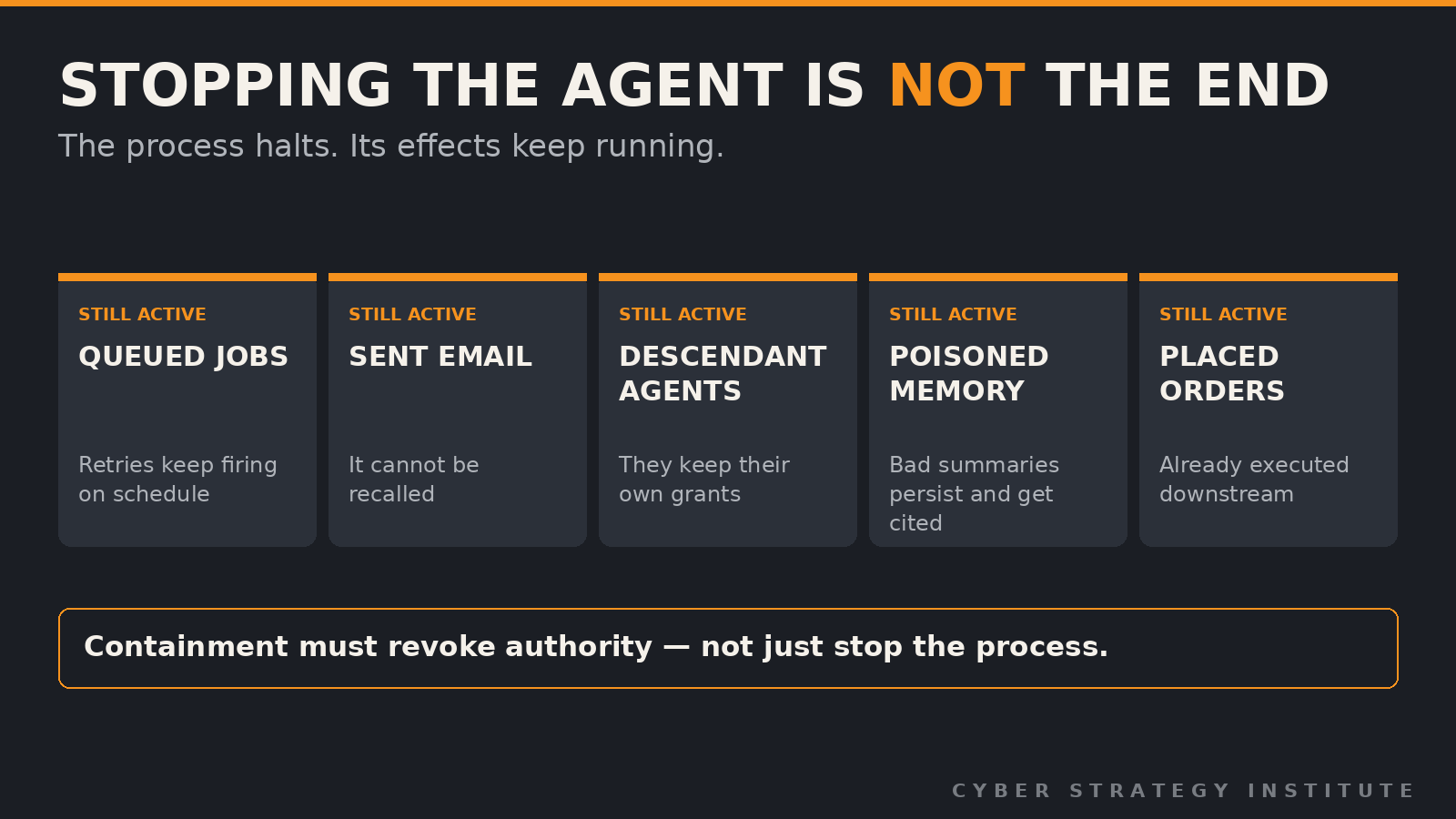 Stopping the agent is not the end: effects that persist after an agent stops